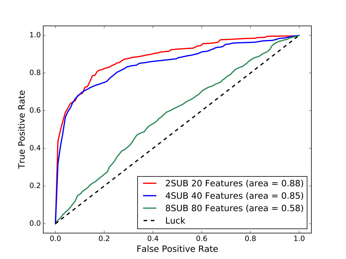 Figure 16